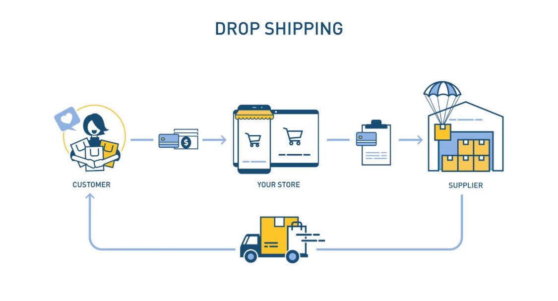 FREE PDF (How to start dropshipping in 2025)